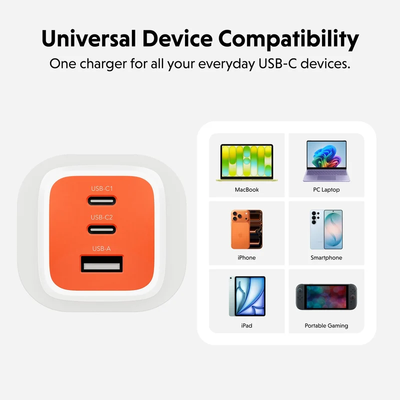 Chargeur GaN HyperJuice Flex 65 W - Orange (UE)