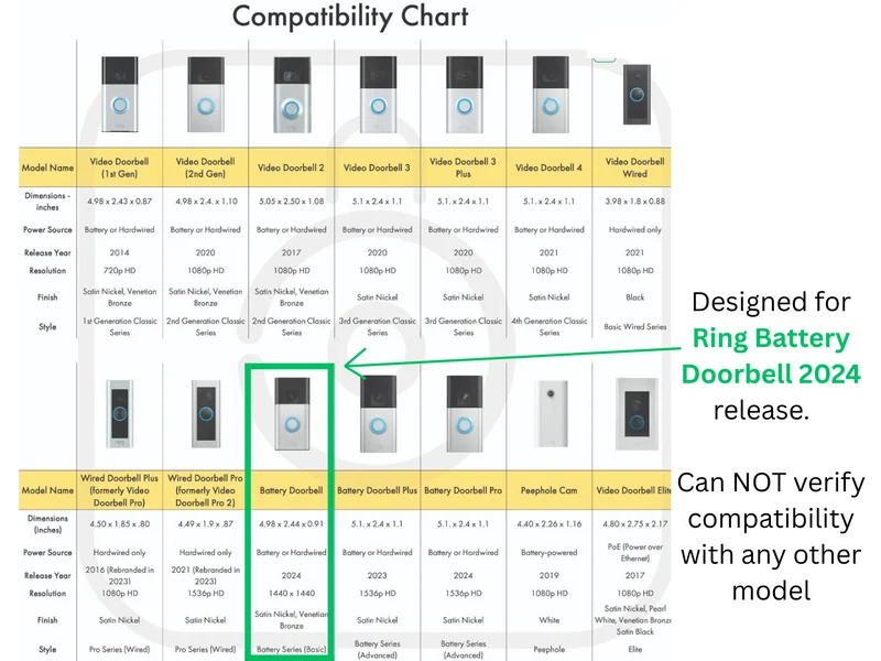 Sonnette Ring (Édition 2024) Montage Incliné