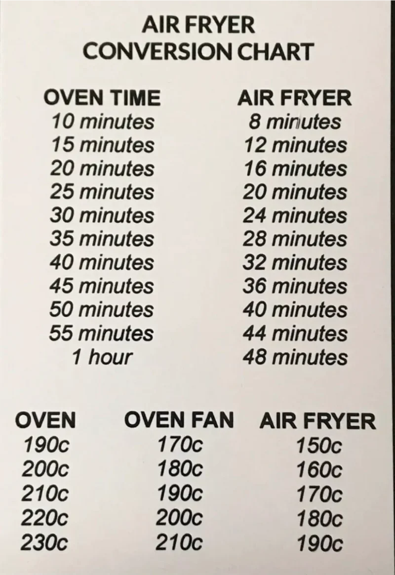 Tableau de conversion pratique pour friteuse à air