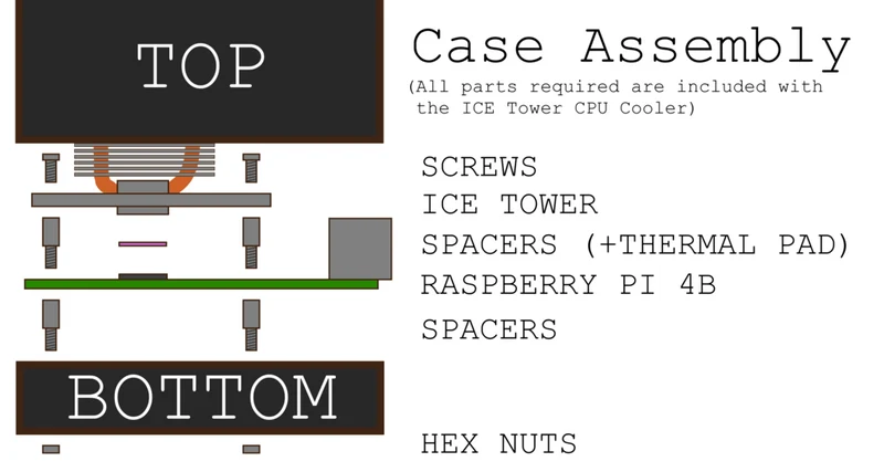 Etui minimaliste pour Raspberry Pi 4 (compatible avec le refroidisseur Ice Tower)